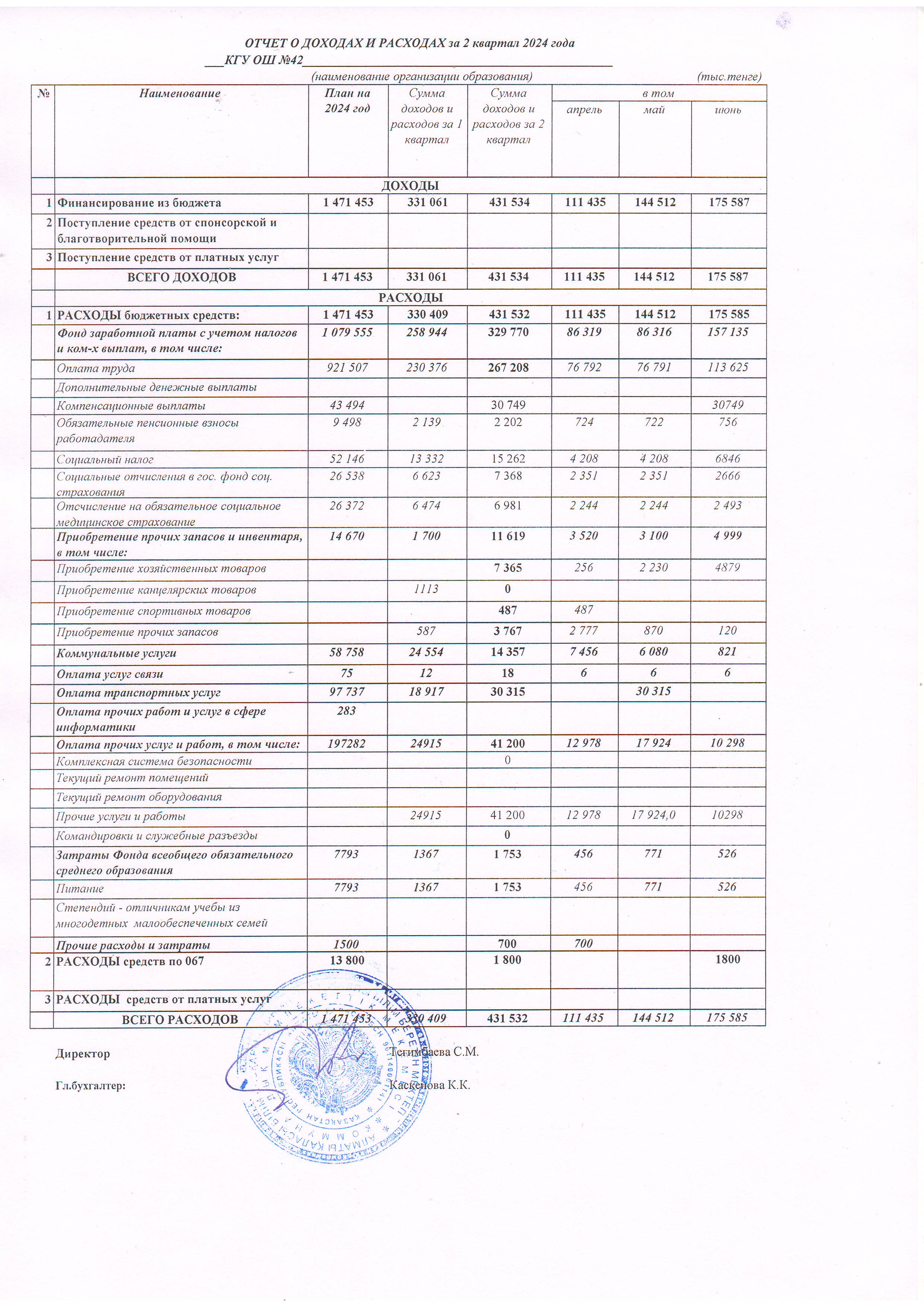 Отчет о доходах и расходах за 2 квартал 2024 года