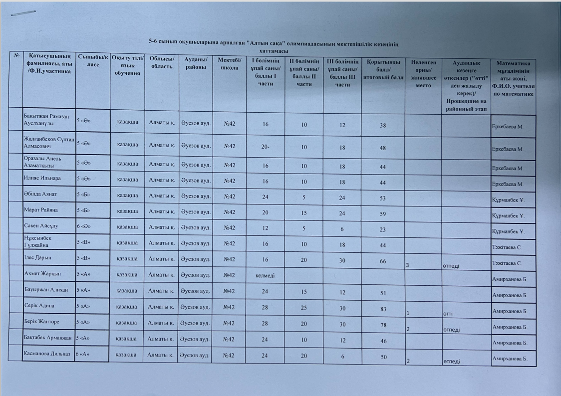 «Алтын сақа» пәндік олимпиадасы өтті.