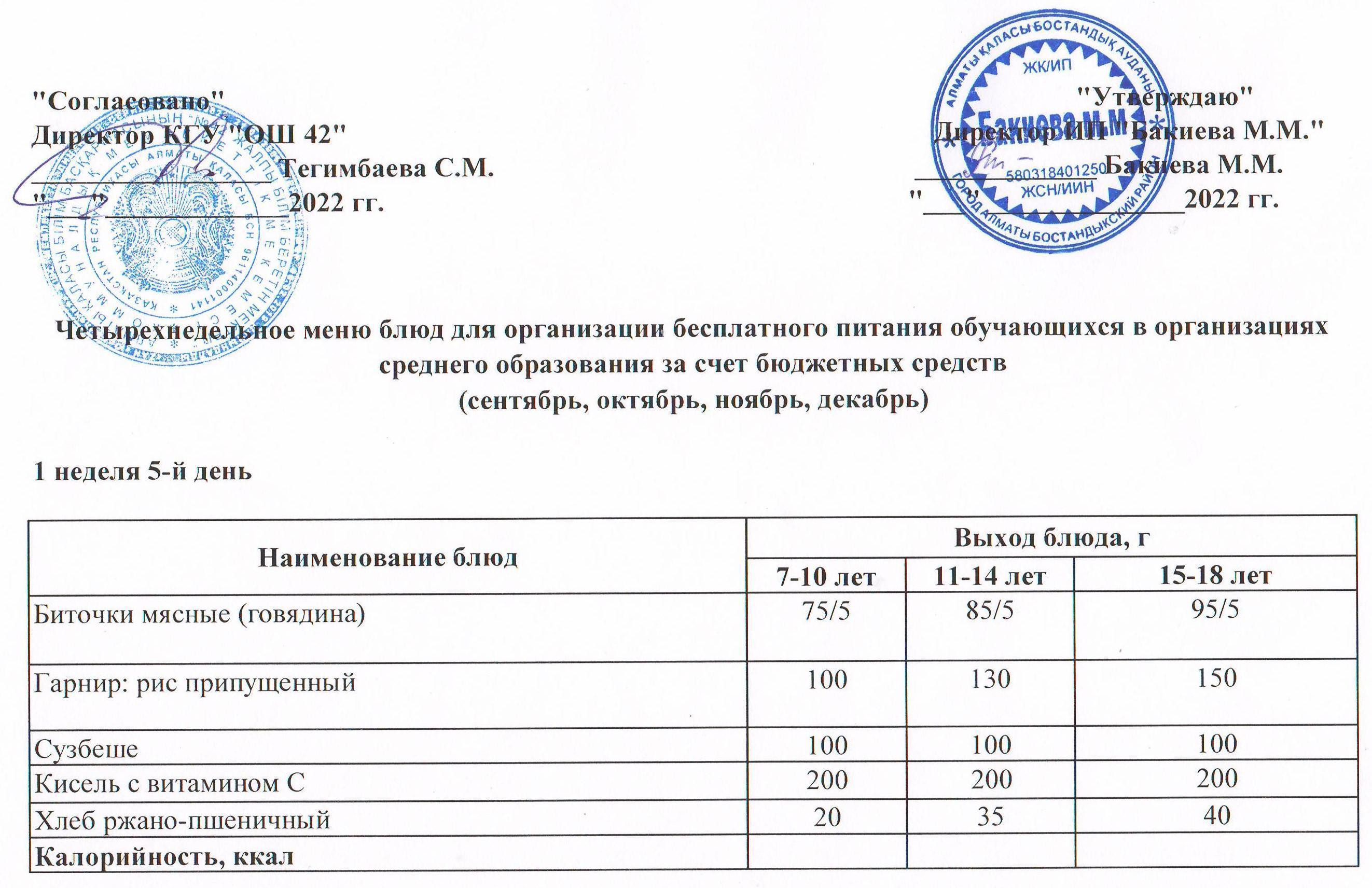 1 апта, 5 күннің ас мәзірі...