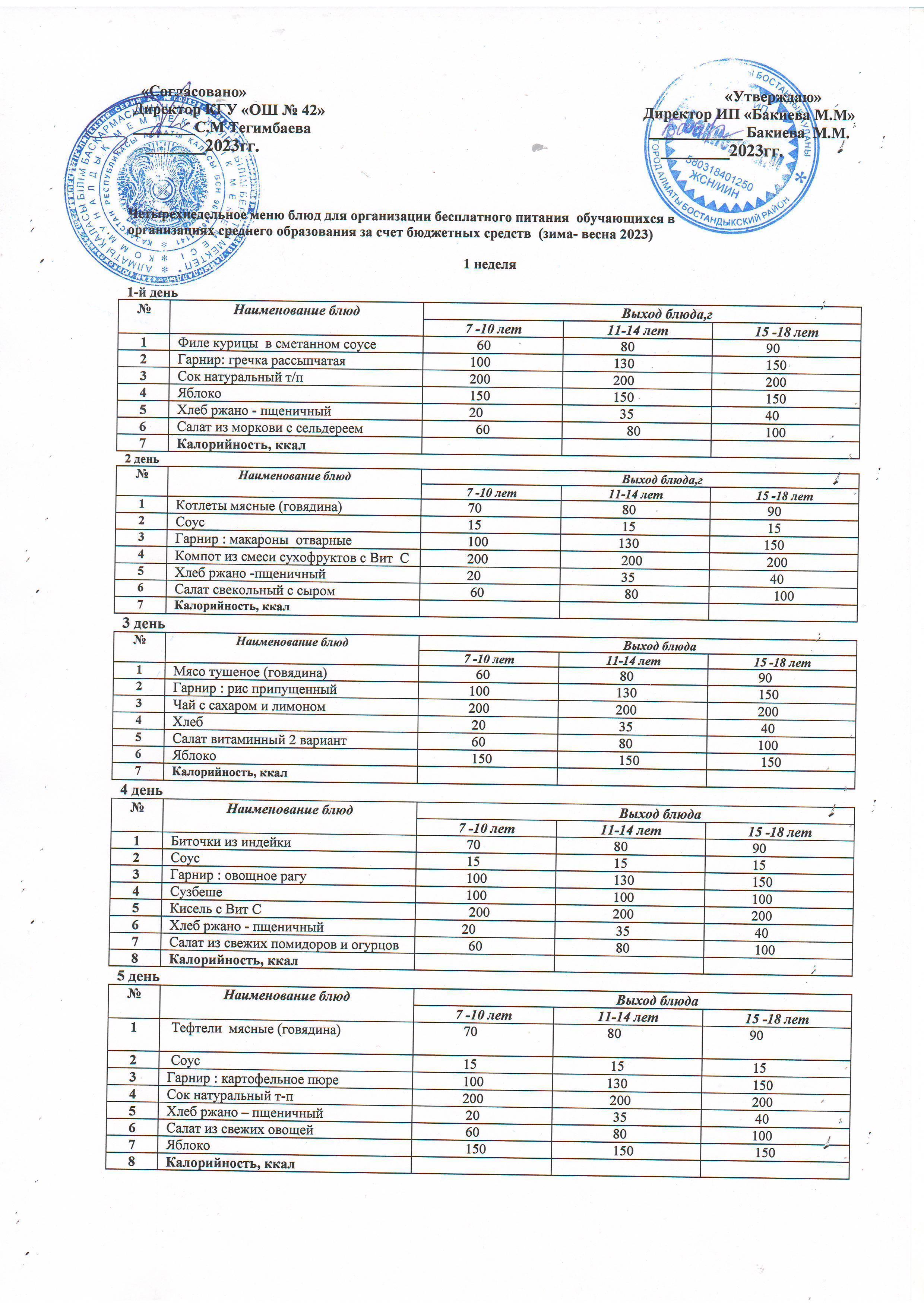 Четырехнедельное меню блюд для организация бесплатного питания обучающихся в организациях среднего образования за счет бюджетных средст (зима-весна 2023)