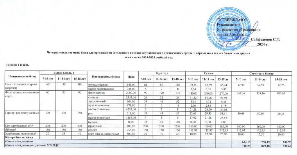 Четырехнедельное меню блюд для организации бесплатного питания обучающихся в организациях среднего образования за счет бюджетных средств зима-весна 2024-2025 учебный год