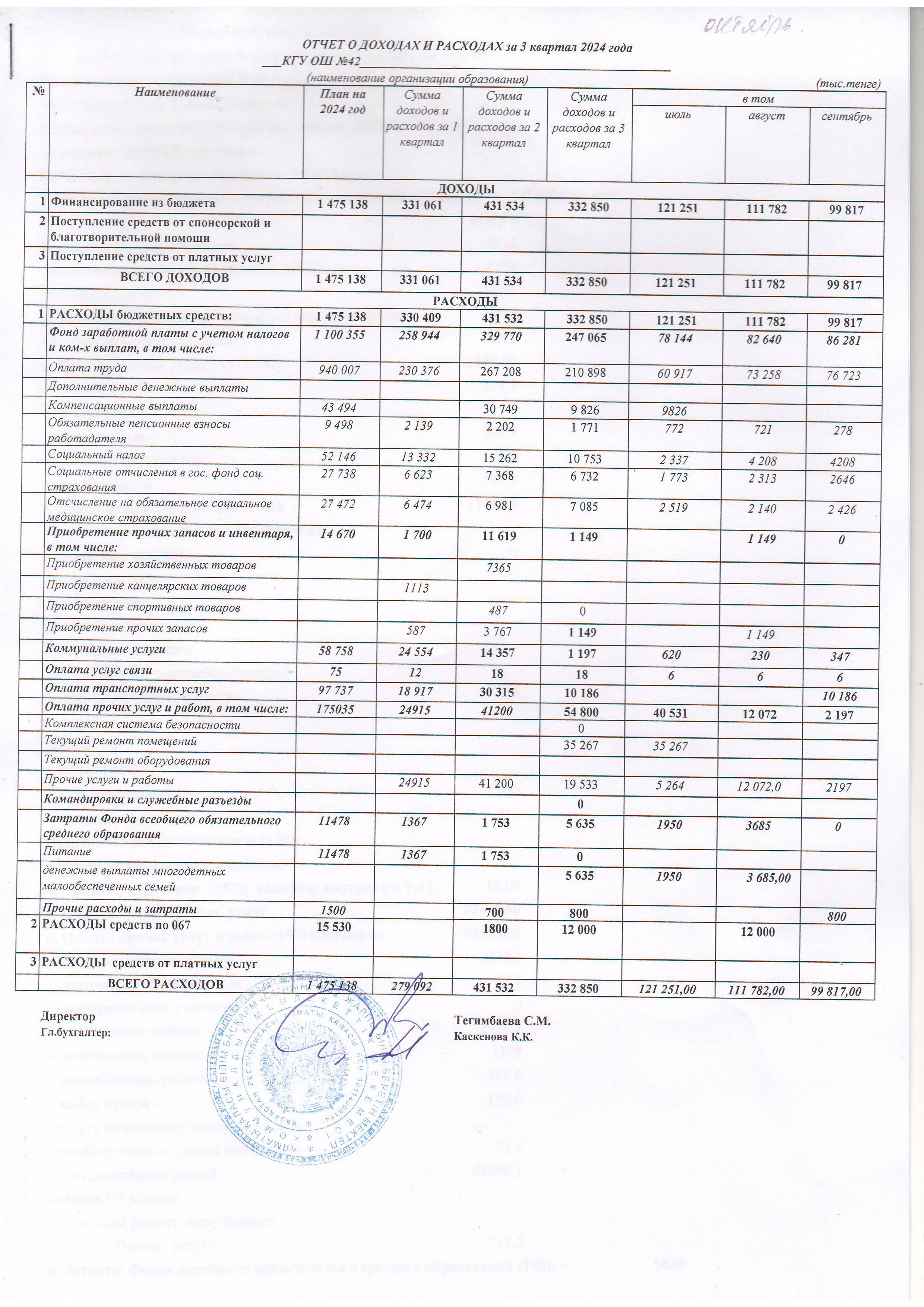 Отчет о доходах и расходах за 3 квартал 2024 года