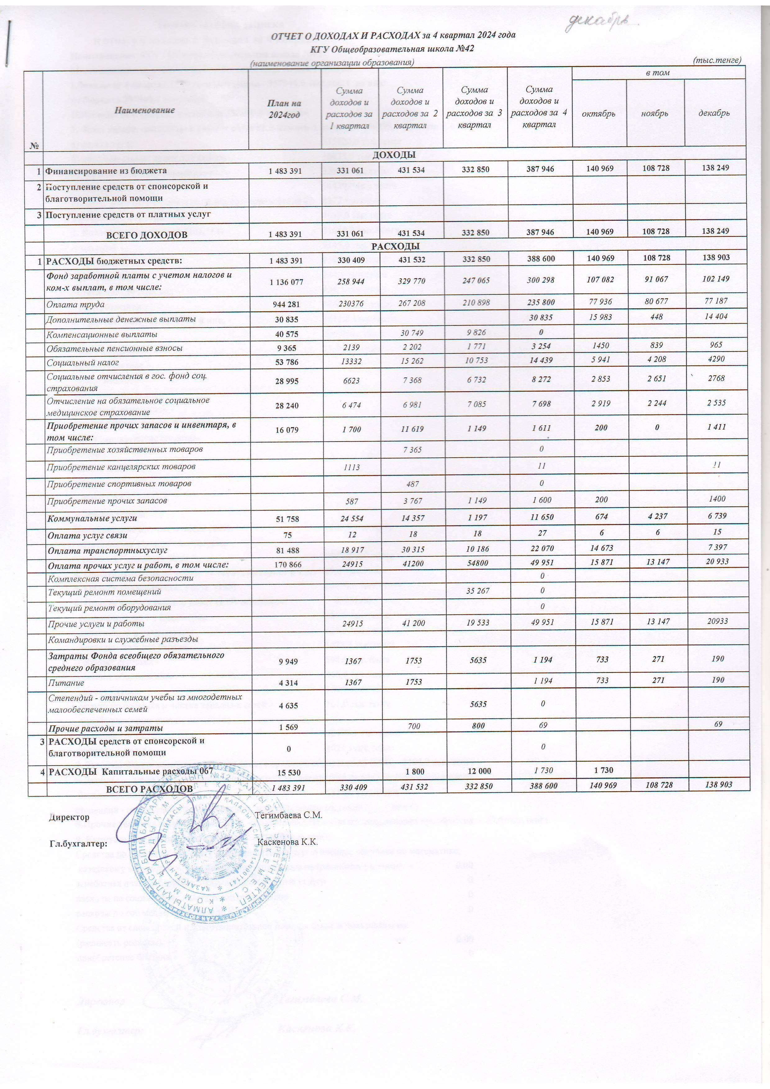 Отчет о доходах и расходах за 4 квартал 2024 года