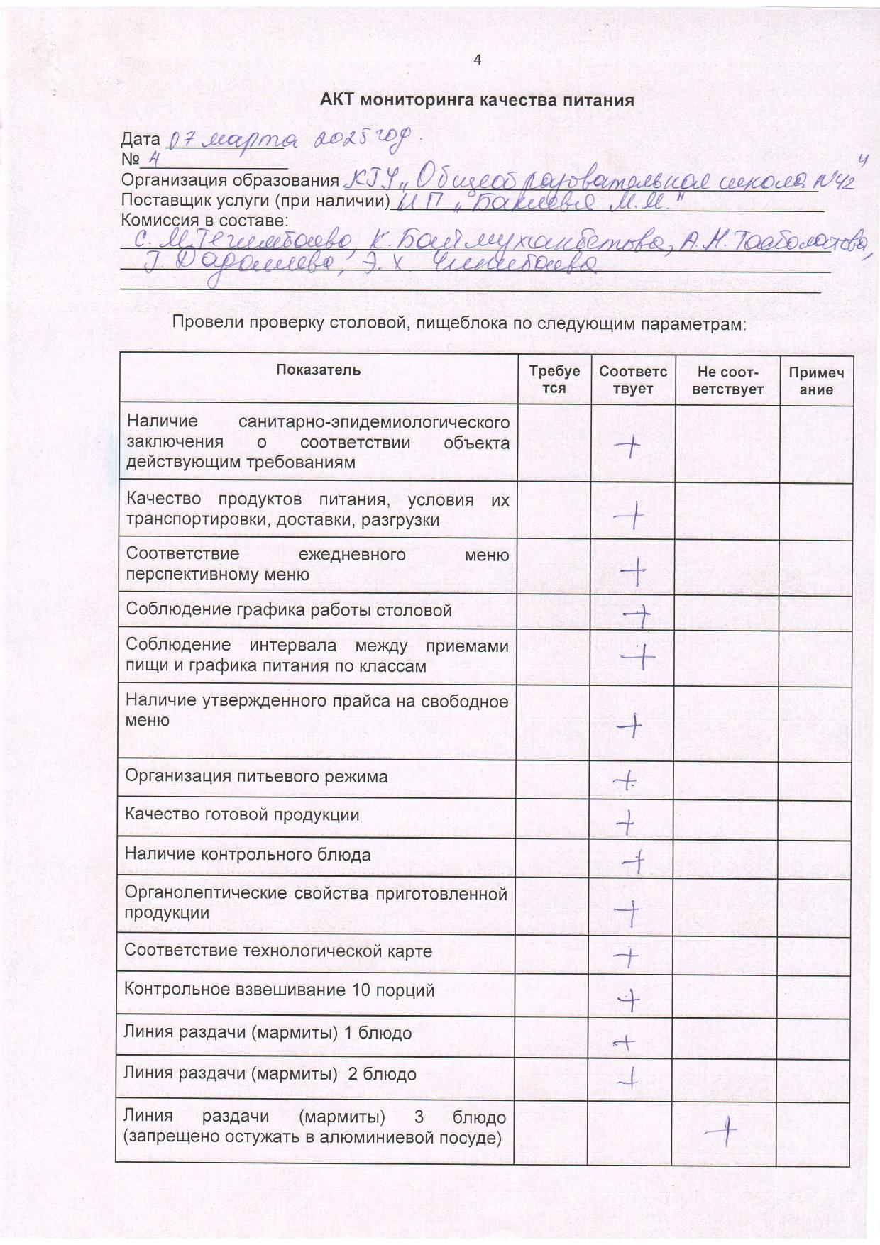 АКТ мониторинга качества питания