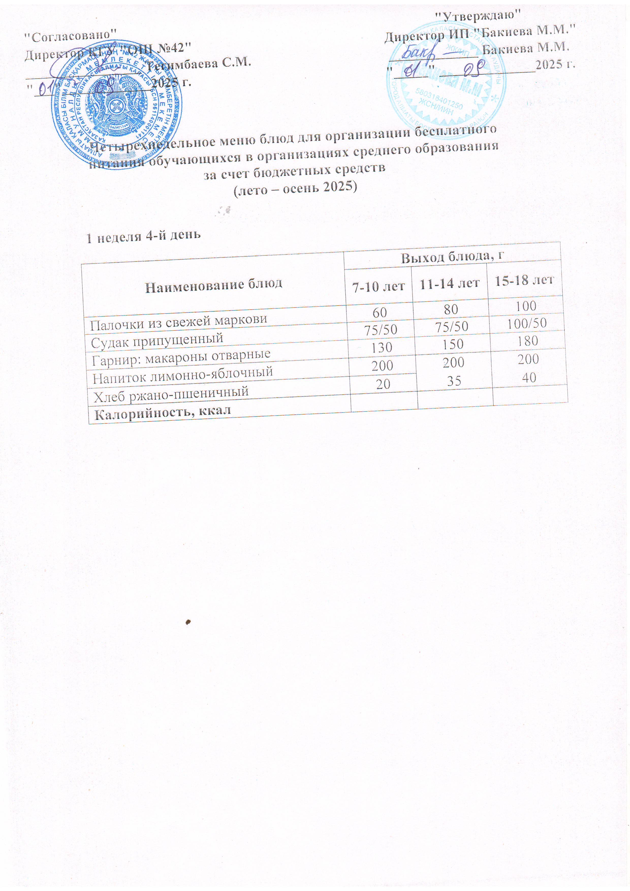 1 апта, 4 күннің ас мәзірі...