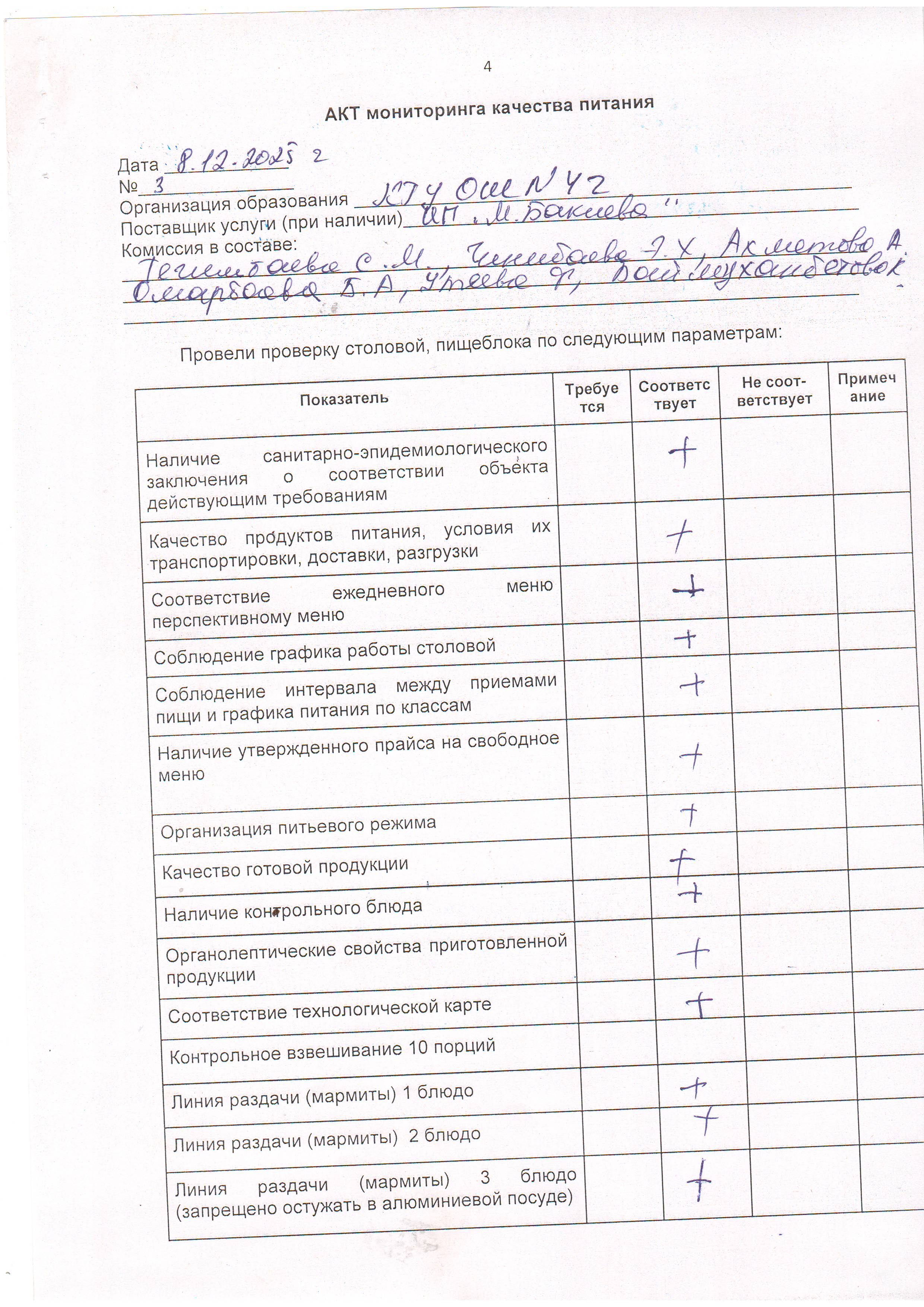 АКТ мониторинга качества питания №3